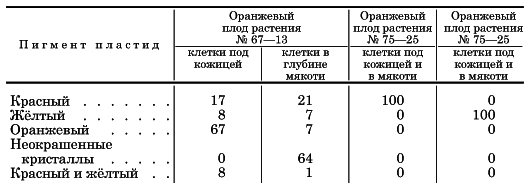 Вегетативная гибридизация растений i_129.png