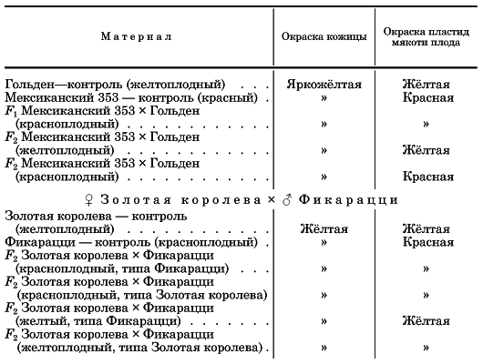 Вегетативная гибридизация растений i_132.png
