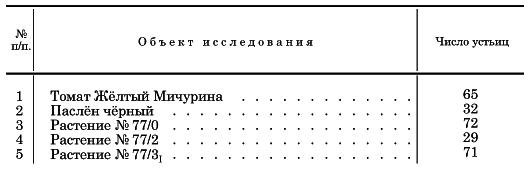 Вегетативная гибридизация растений i_165.png