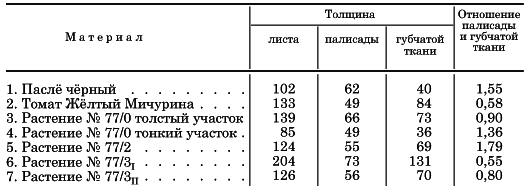 Вегетативная гибридизация растений i_167.png