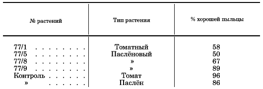 Вегетативная гибридизация растений i_173.png