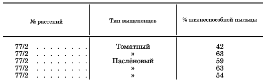 Вегетативная гибридизация растений i_174.png