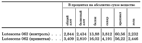 Вегетативная гибридизация растений i_007.png