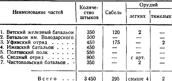 Чехословацкий мятеж и его ликвидация i_006.jpg