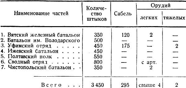 Чехословацкий мятеж и его ликвидация i_008.jpg