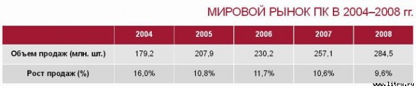 Домашний компьютер № 8 (122) 2006 pic_3.jpg