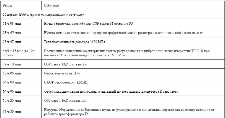 Чернобыль. Как это было app2_1.jpg