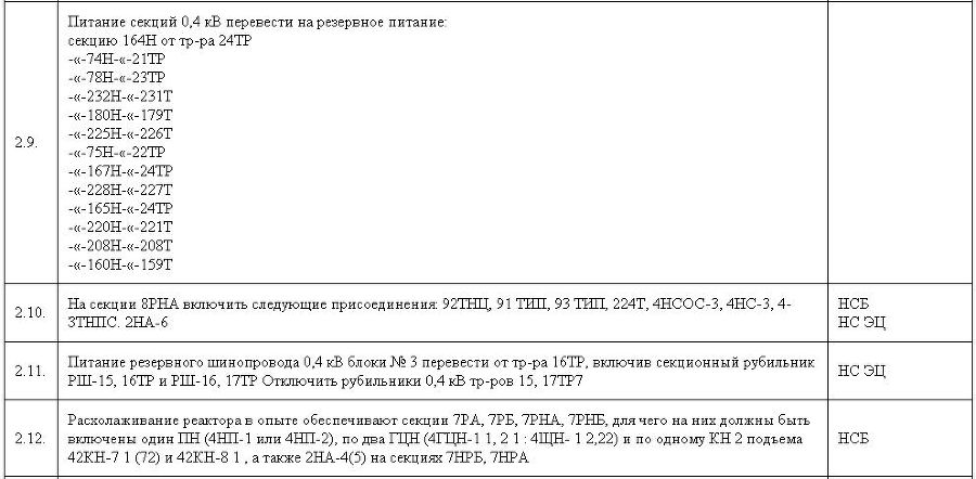 Чернобыль. Как это было app7_2.jpg