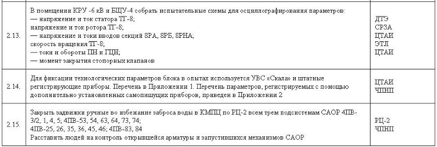 Чернобыль. Как это было app7_3.jpg