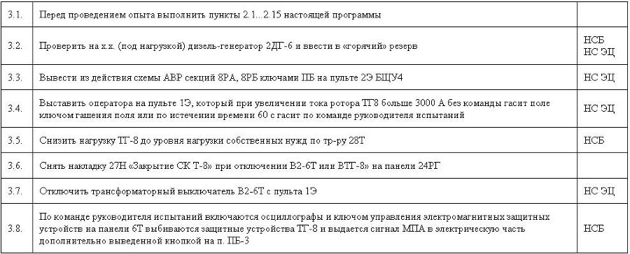 Чернобыль. Как это было app7_4.jpg