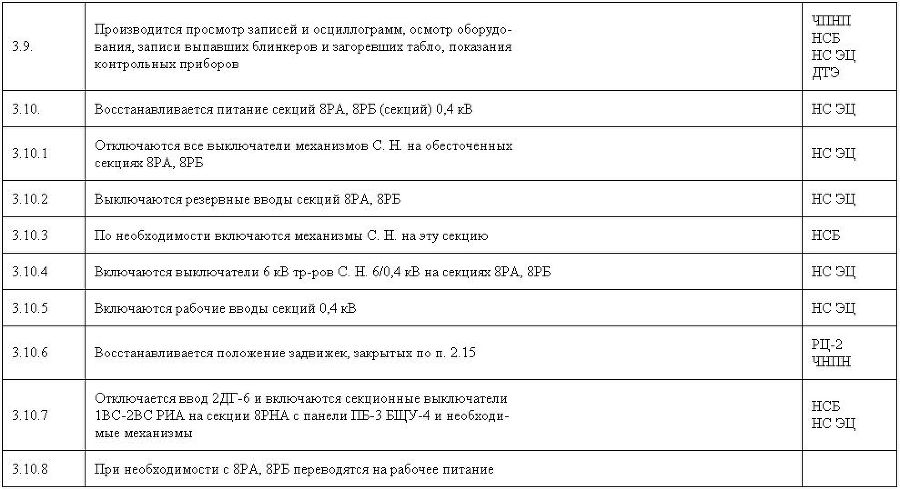 Чернобыль. Как это было app7_5.jpg