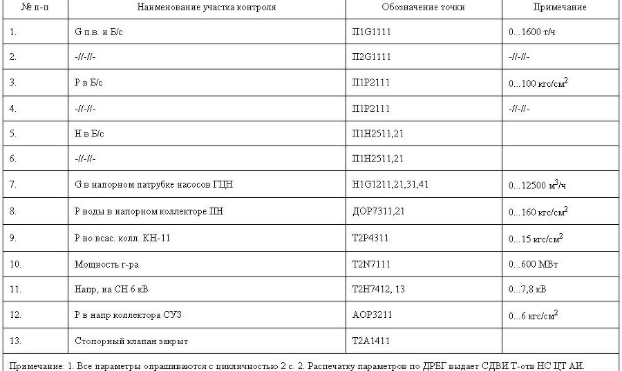 Чернобыль. Как это было app7_6.jpg