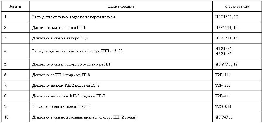 Чернобыль. Как это было app7_8.jpg