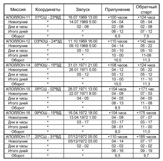 Как NASA показало Америке Луну i_019.jpg