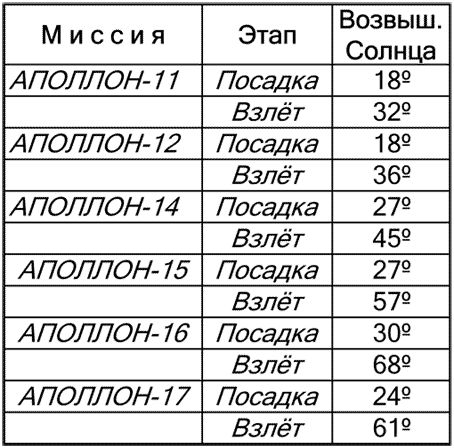 Как NASA показало Америке Луну i_024.jpg