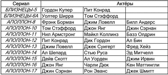 Как NASA показало Америке Луну i_030.jpg