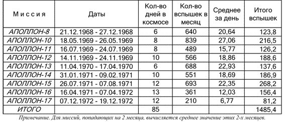 Как NASA показало Америке Луну i_033.jpg