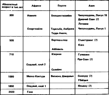 Древнейшие страницы истории человечества i_036.png