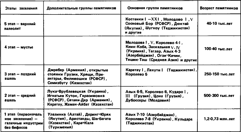Древнейшие страницы истории человечества i_057.png