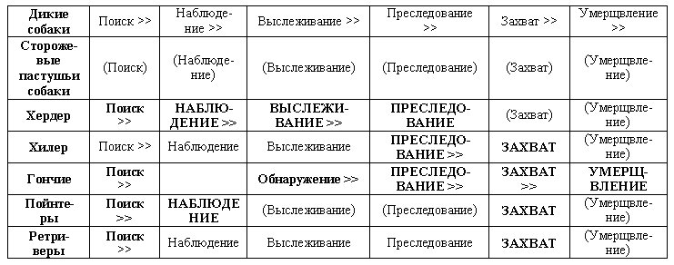 Собаки. Новый взгляд на происхождение, поведение и эволюцию собак i_036.jpg