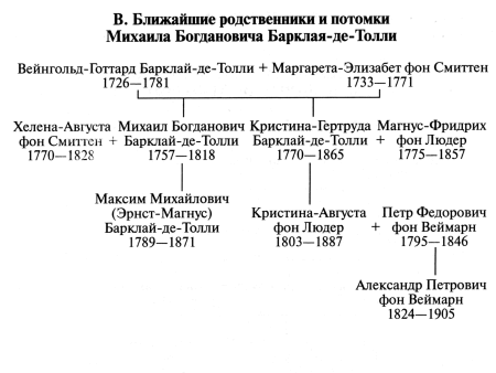Барклай-де-Толли i_060.png