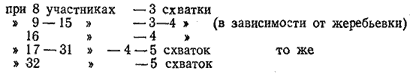 Тактика Борьбы Самбо doc2fb_image_0300001F.png
