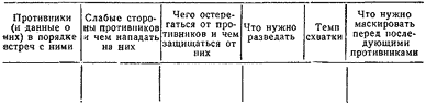 Тактика Борьбы Самбо doc2fb_image_03000020.png