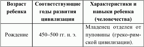 Невообразимое будущее t1.png