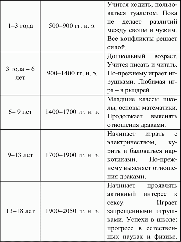 Невообразимое будущее t2.png
