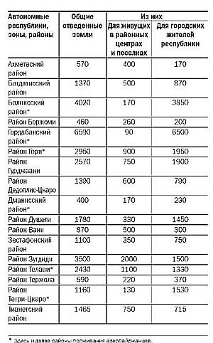 Азербайджанцы Грузии i_005.jpg