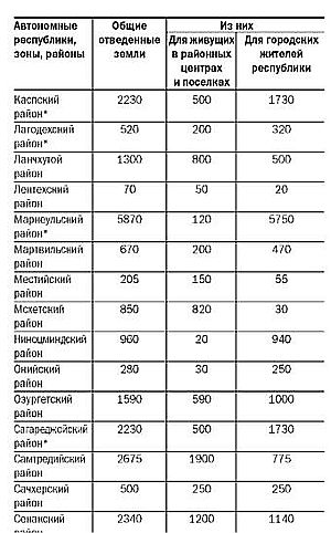 Азербайджанцы Грузии i_006.jpg