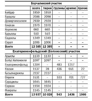 Азербайджанцы Грузии i_001.jpg