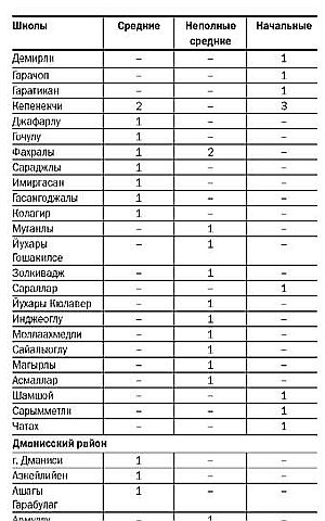 Азербайджанцы Грузии i_012.jpg