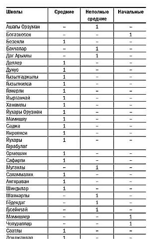 Азербайджанцы Грузии i_013.jpg