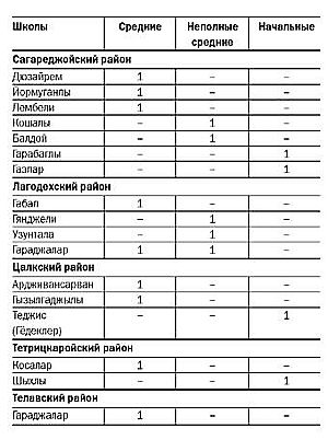 Азербайджанцы Грузии i_014.jpg