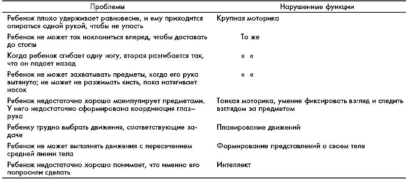 Ребенок с церебральным параличом : помощь, уход, развитие i_197.jpg