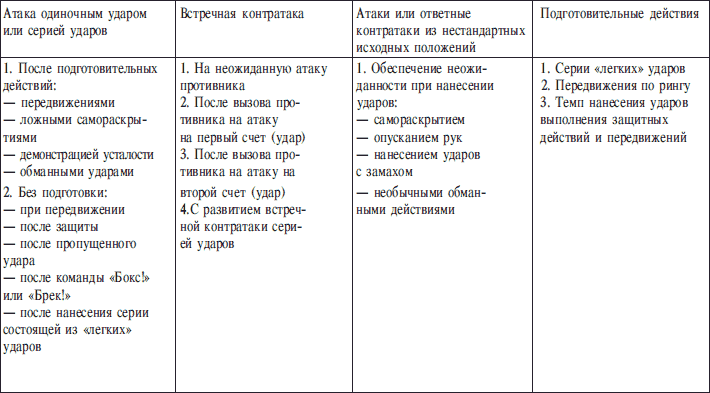 Бокс за 12 недель i_381.png