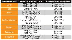 Журнал «Компьютерра» №31 от 30 августа 2005 года pic_4.jpg