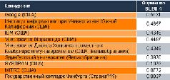 Журнал «Компьютерра» №36 от 04 октября 2005 года pic_21.jpg