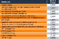 Журнал «Компьютерра» №36 от 04 октября 2005 года pic_22.jpg
