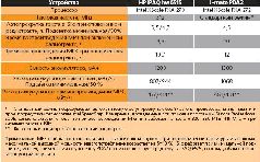 Журнал «Компьютерра» №44 от 29 ноября 2005 года pic_37.jpg