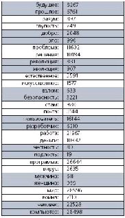 Журнал «Компьютерра» №44 от 29 ноября 2005 года pic_66.jpg