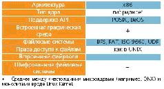 Журнал «Компьютерра» №46 от 15 декабря 2005 года pic_39.jpg