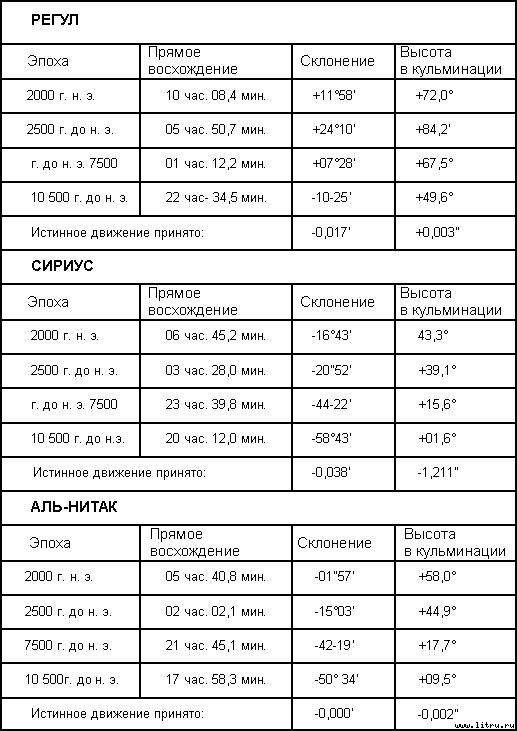 Загадка Сфинкса. Или хранитель бытия  table_1.jpg