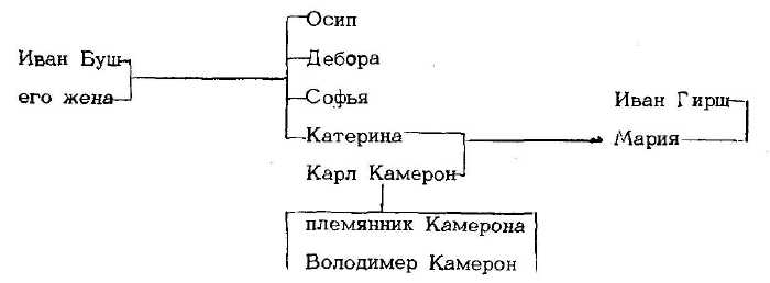Краткие вести о скитаниях в северных водах img_56.jpg