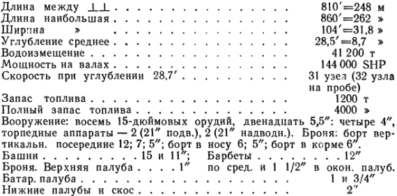 Мои воспоминания p376_tab.png