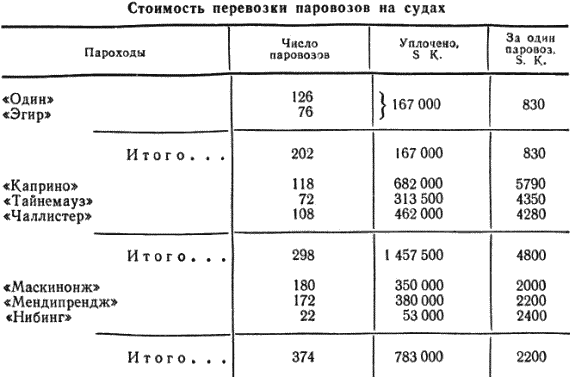 Мои воспоминания p265_tab.png