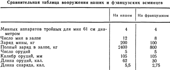 Мои воспоминания p279_tab.png