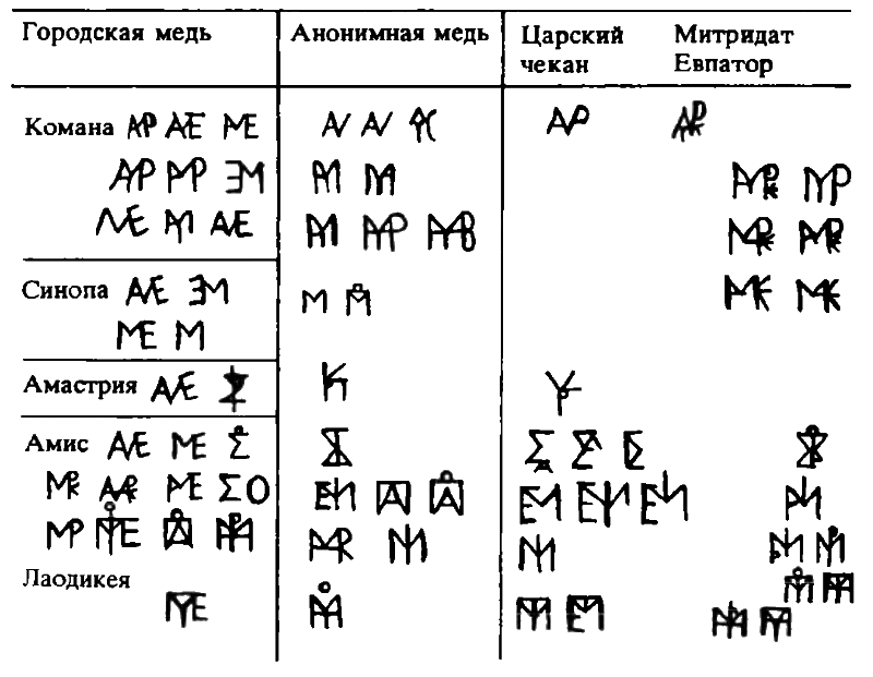Понтийское царство img_47.png