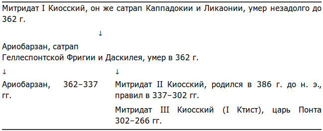 Понтийское царство img_1.png